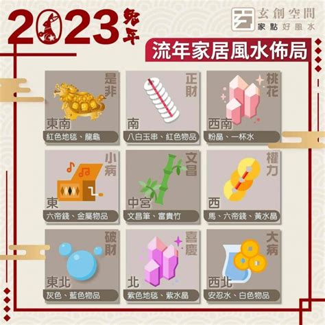 家居風水佈局2023|風水2023蘇民峰｜兔年家居／辦公室佈局：催財運、 